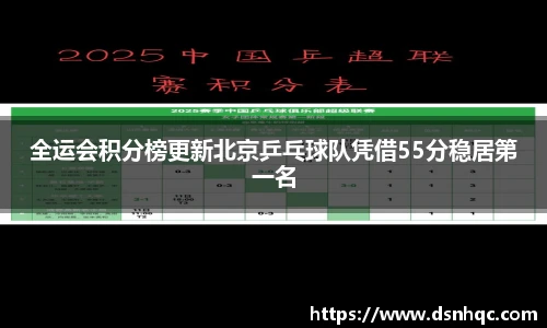 全运会积分榜更新北京乒乓球队凭借55分稳居第一名